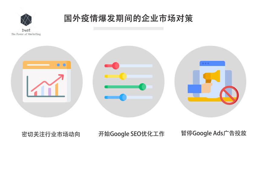 外贸企业做Google SEO