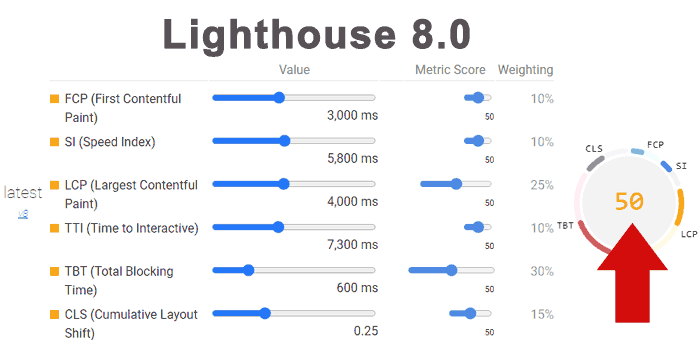 Google PageSpeed