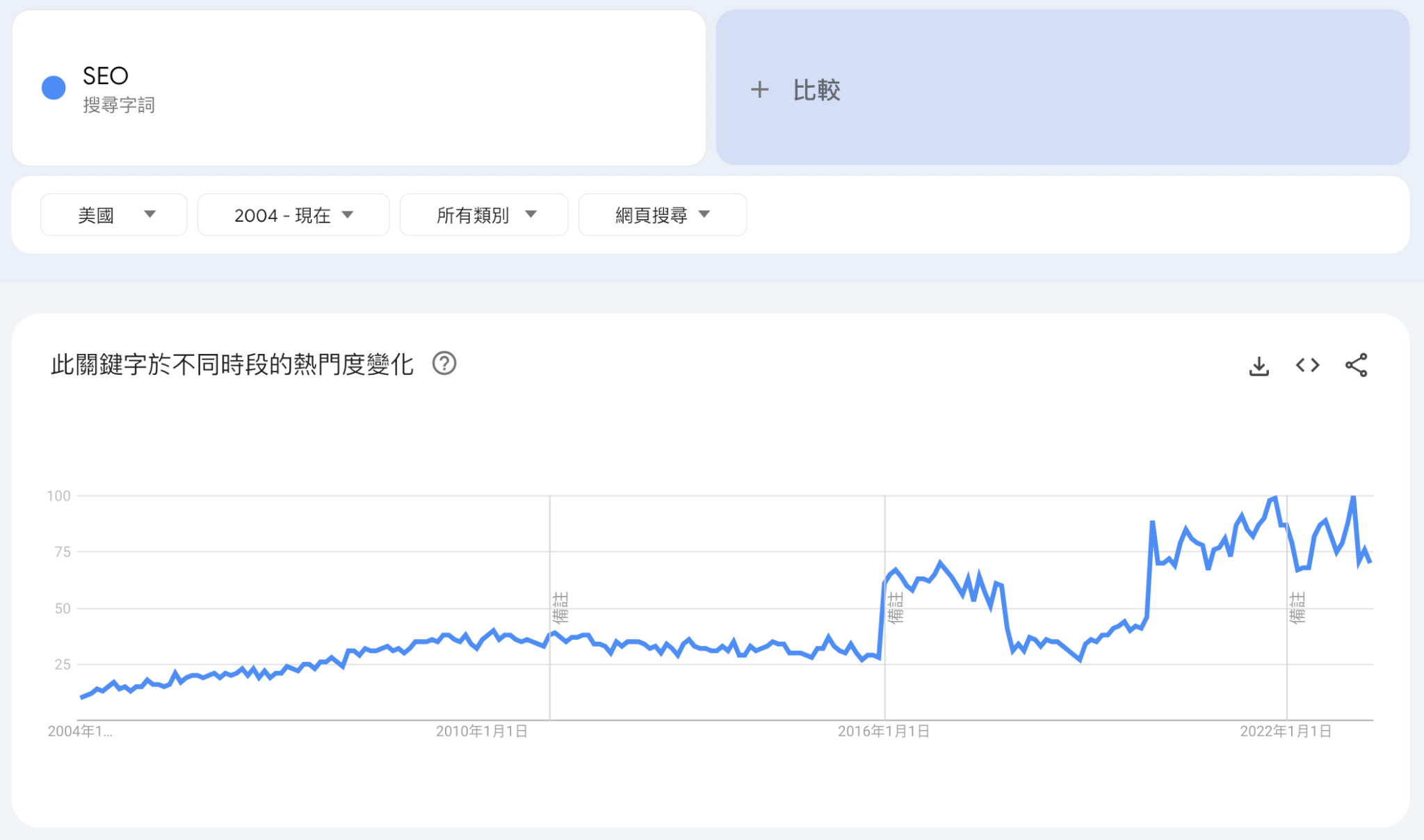 google trend seo