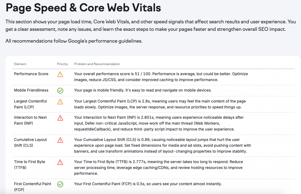 core web vitals