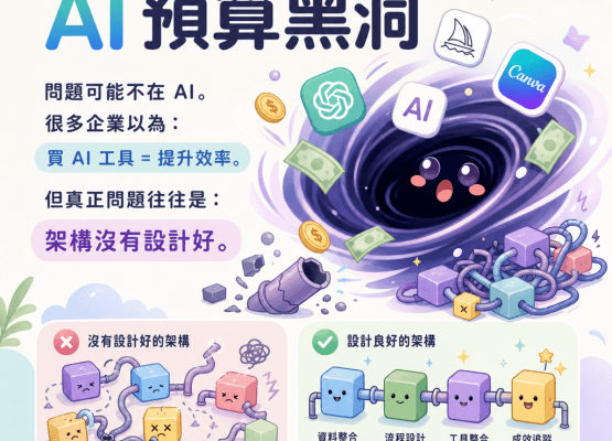 AI 預算黑洞