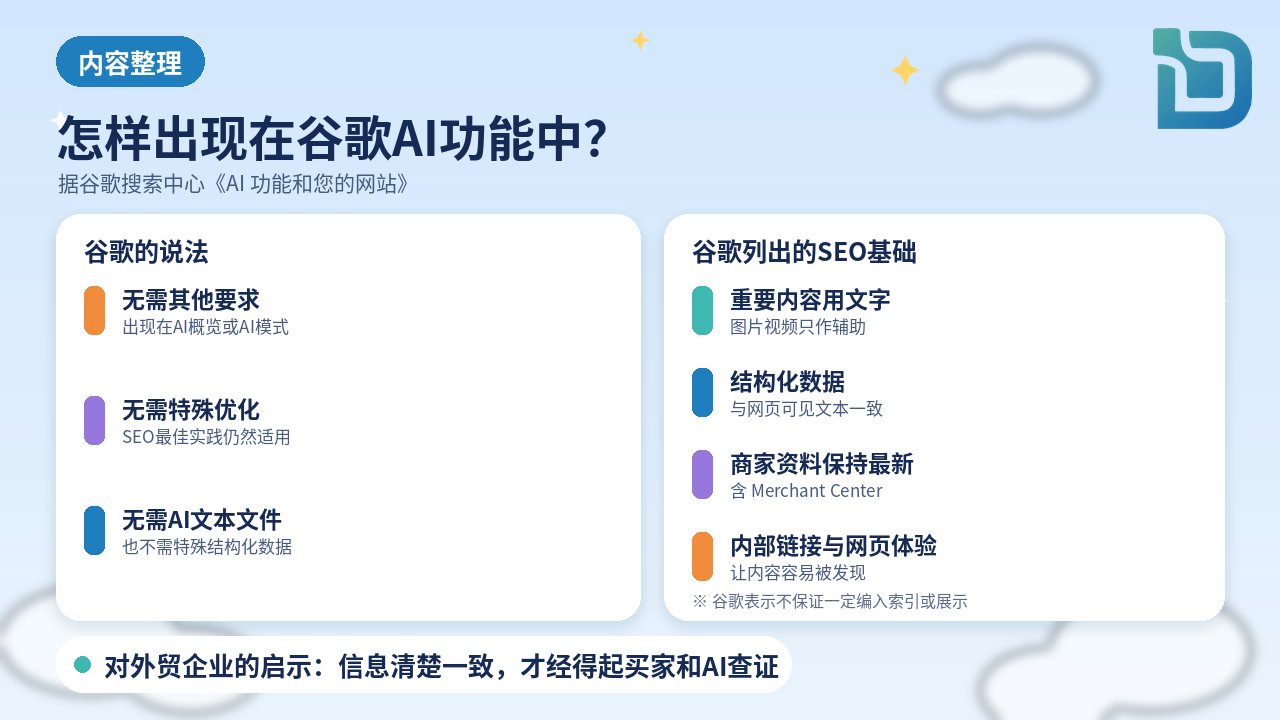 内容整理图表:谷歌搜索中心说明,出现在AI概览和AI模式无需额外要求或特殊优化,SEO最佳实践仍然适用:允许抓取、内部链接、良好网页体验、重要内容用文字、优质图片视频、结构化数据与可见文本一致、商家资料保持最新