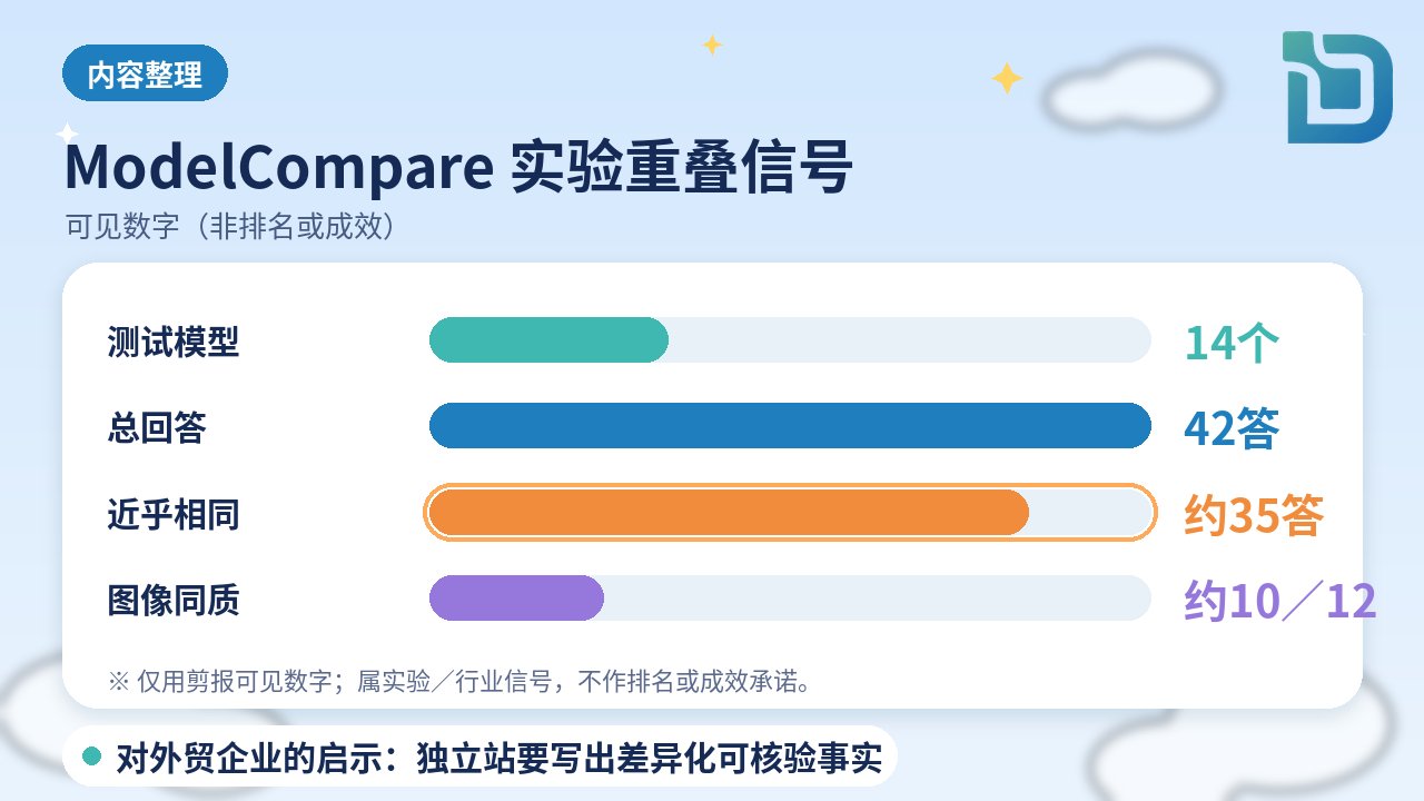 内容整理图表:14模型、42答、约35相近
