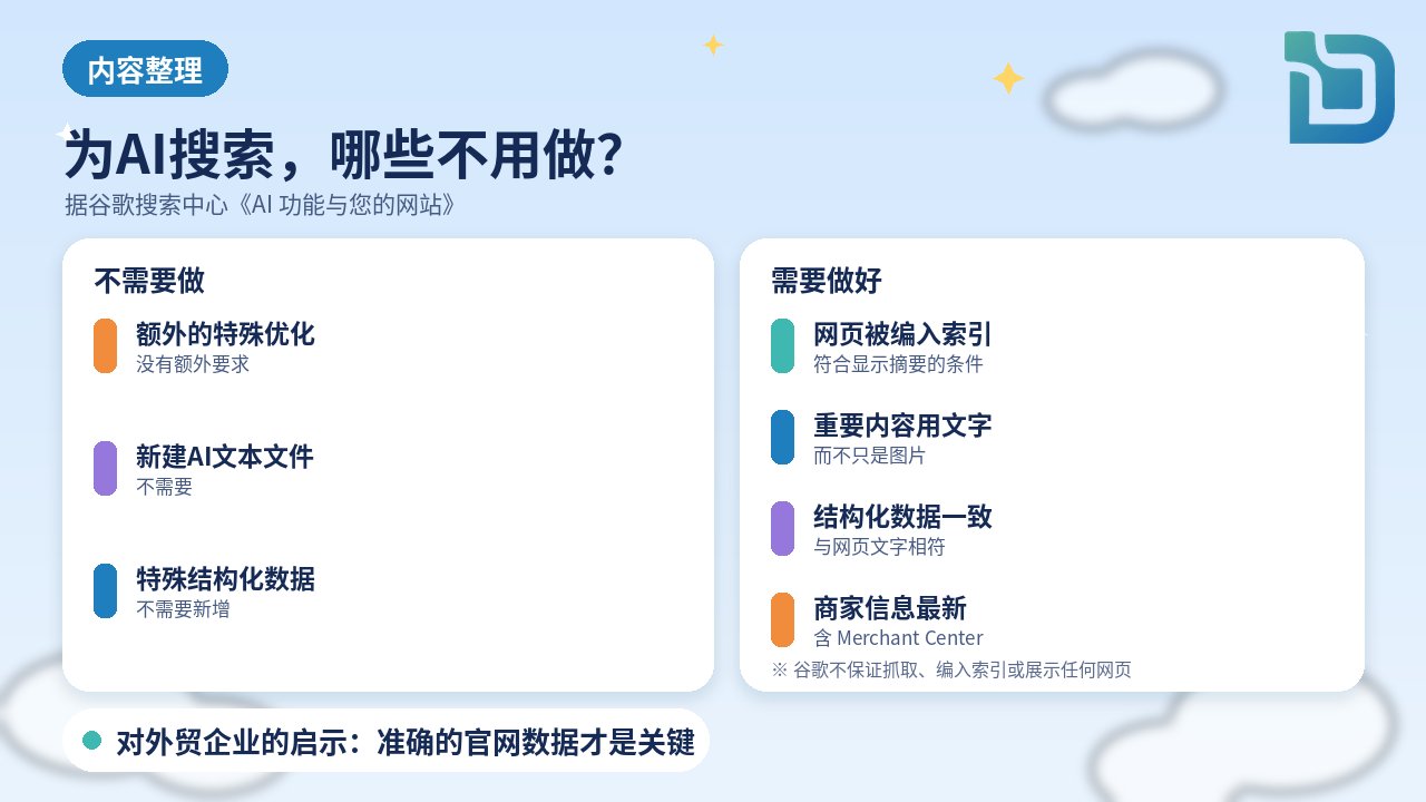 内容整理图表：谷歌搜索中心说明，要出现在AI概览或AI模式中，不需要额外优化，也不需要新建AI文本文件或特殊结构化数据；但网页必须已被编入索引，并建议确保重要内容以文字形式提供、结构化数据与网页文字一致、Merchant Center 及商家信息保持最新，并在 Search Console 验证网站