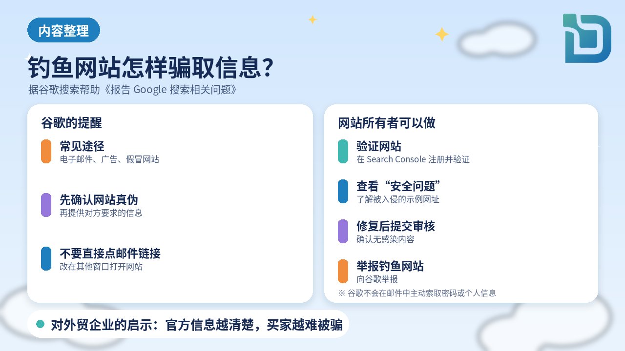 内容整理图表:谷歌搜索帮助说明,钓鱼式攻击通常通过电子邮件、广告或假冒网站骗取信息;在确认网站真伪前不要提供信息,尽量不要直接点击邮件中的链接;网站所有者可在 Search Console 验证网站、查看“安全问题”并在修复后提交审核;可向谷歌举报钓鱼式攻击网站